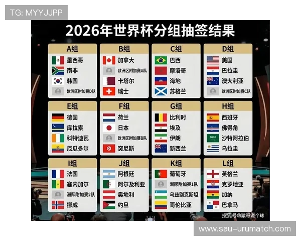 2026年世界杯赛程表及比赛结果预测,全面了解赛事安排与球队表现 2026年世界杯赛程表及比赛结果预测,全面了解赛事安排与球队表现