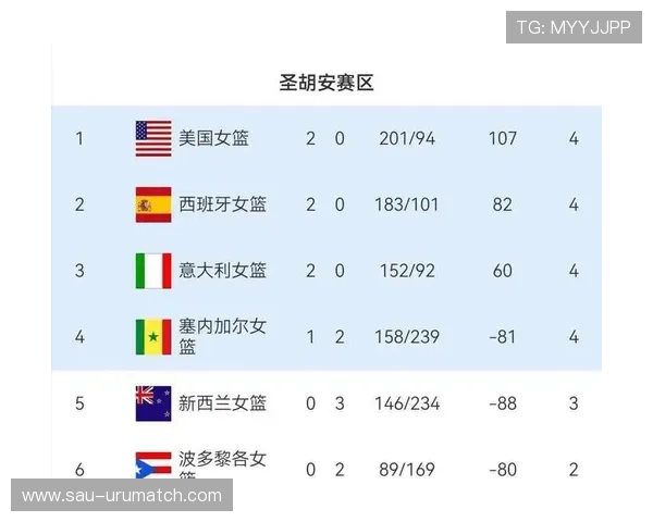 2026年亚洲世界杯预选赛分组及积分榜最新动态全面解析