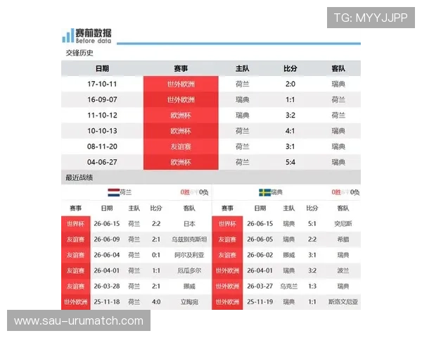 2026年世界杯荷兰与瑞典比赛中双方攻防策略对比及关键球员表现详解